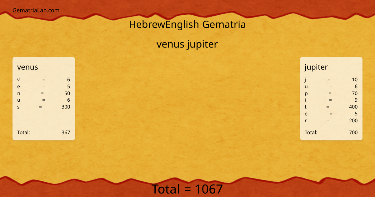 venus jupiter in hebrewEnglish Gematria